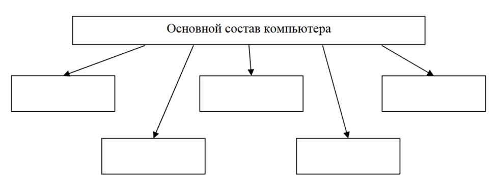 Основной состав компьютера