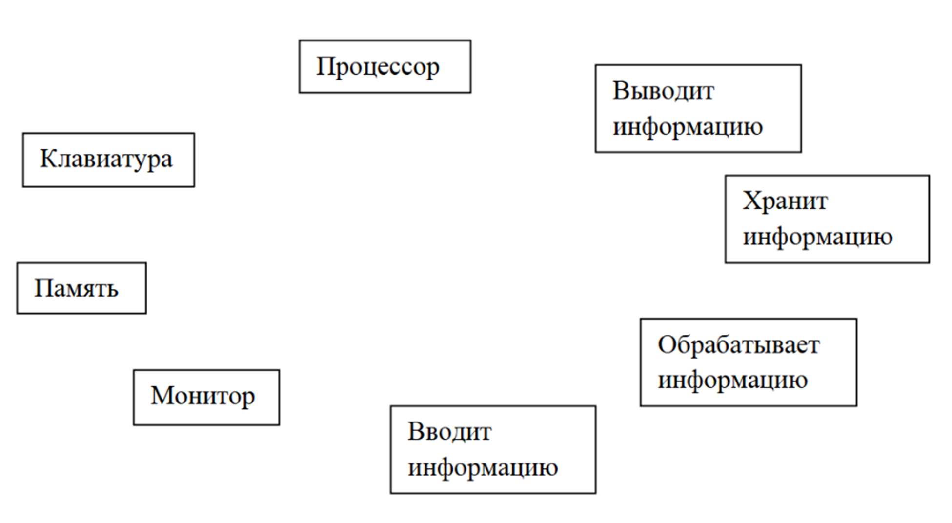 Соединение устройств и действий